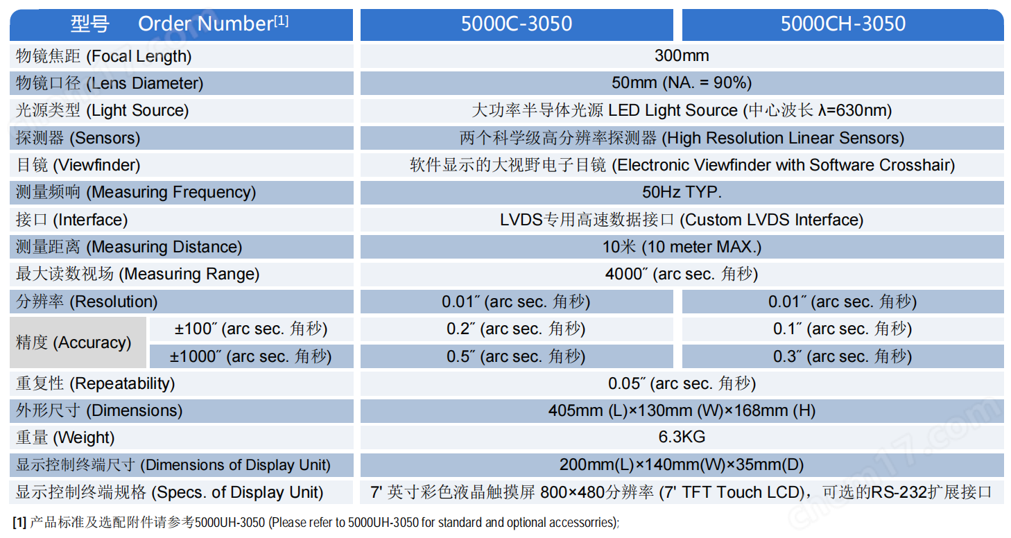 5000C系列<strong><strong><strong><strong><strong><strong><strong><strong>高精度光电自准直仪</strong></strong></strong></strong></strong></strong></strong></strong> 1.png