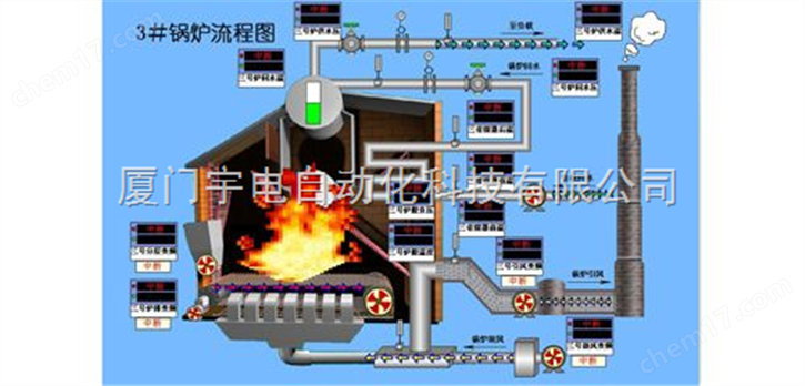 AIFCS监控软件网络版（V9.0）