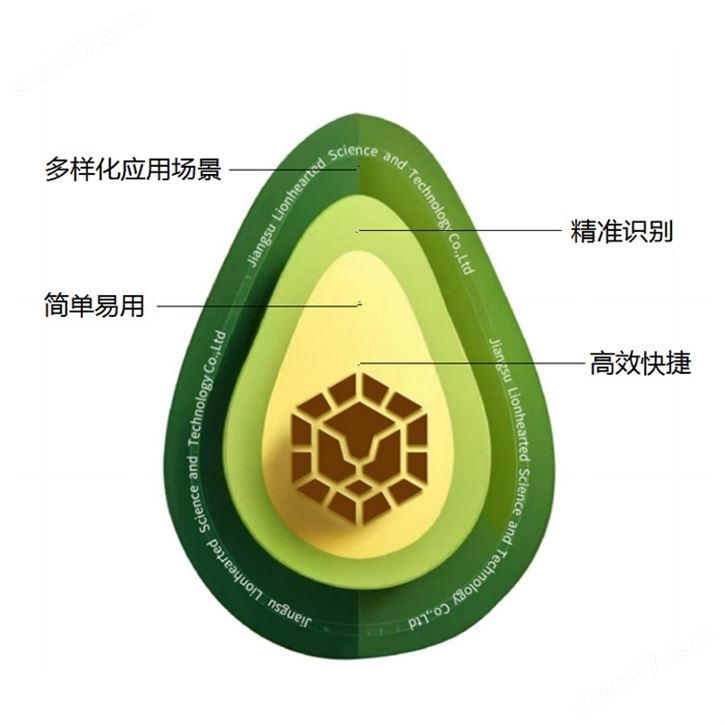 牛油果AI 图像智能分析平台
