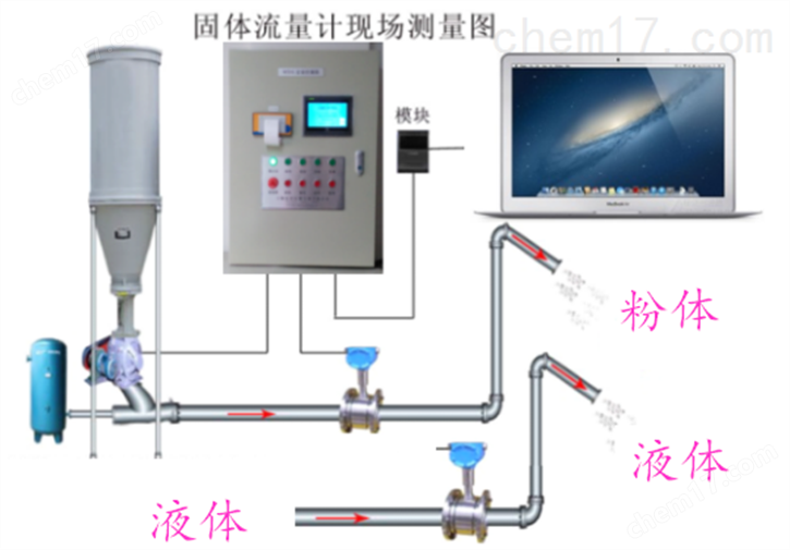 固液混合发料控制系统