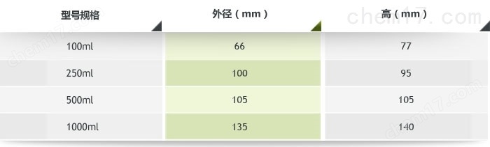 聚氨酯球磨罐