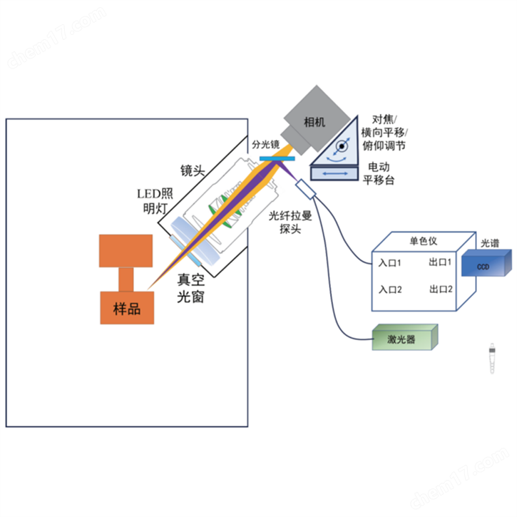 远程拉曼测试系统