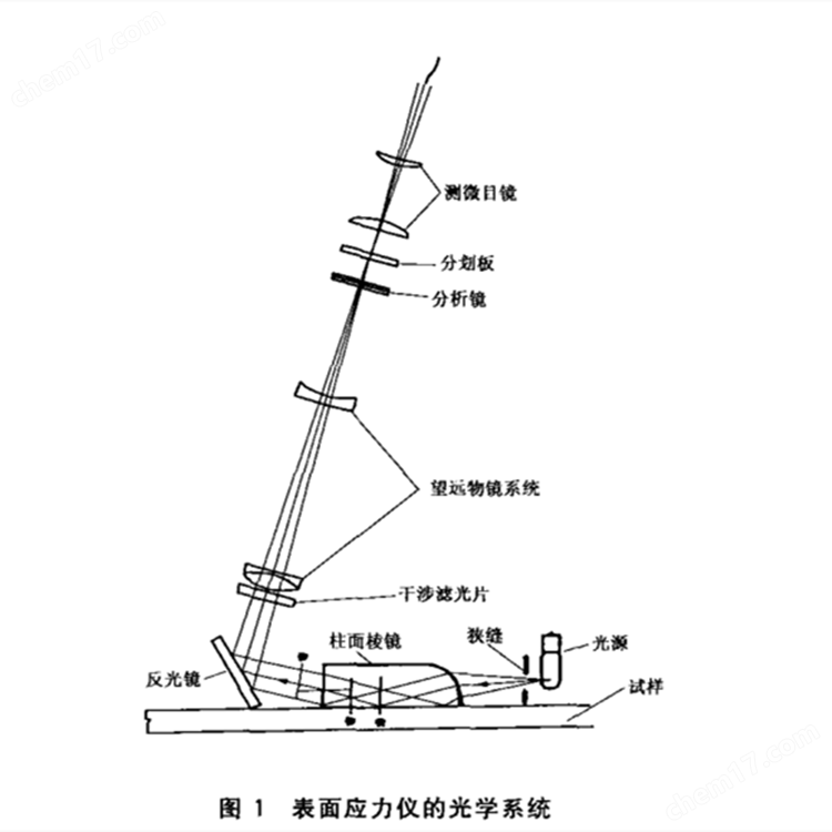 应力仪.png