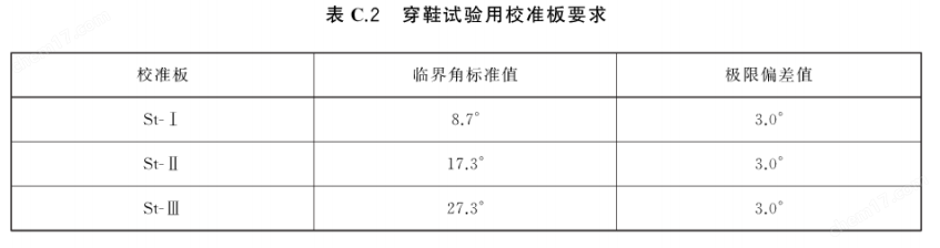 FHY-C斜坡法防滑系数测定装置,陶瓷检测仪