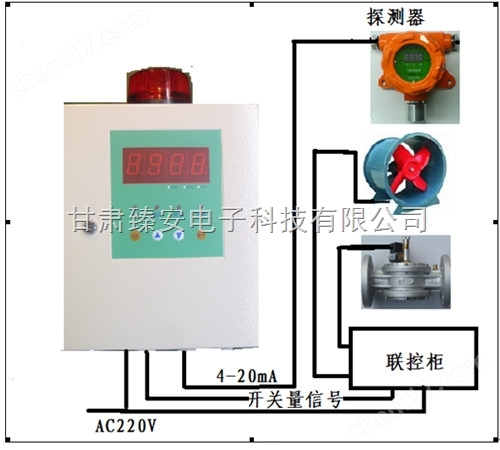 臻安ZAD-8000单点壁挂式二氧化氮检测仪