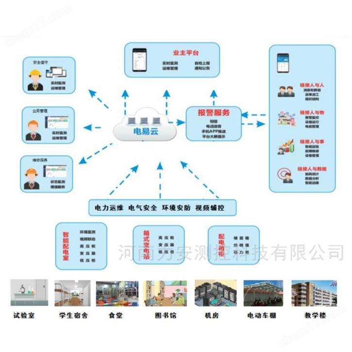 智慧电力安全运维解决方案