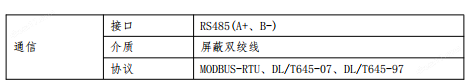 安科瑞单相导轨安装电能表 尖峰平谷