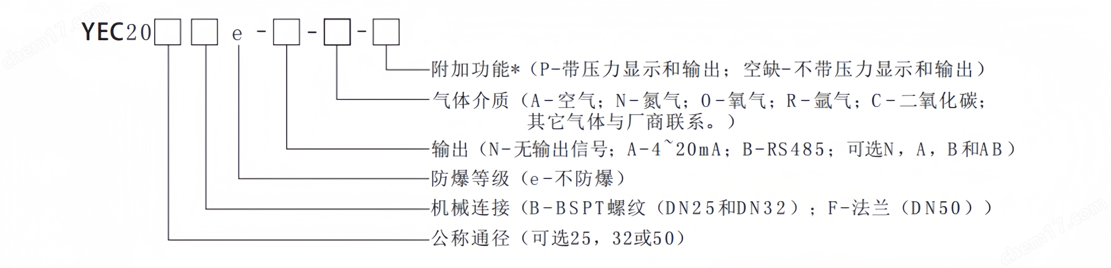 YUSEETECH气体质量流量计
