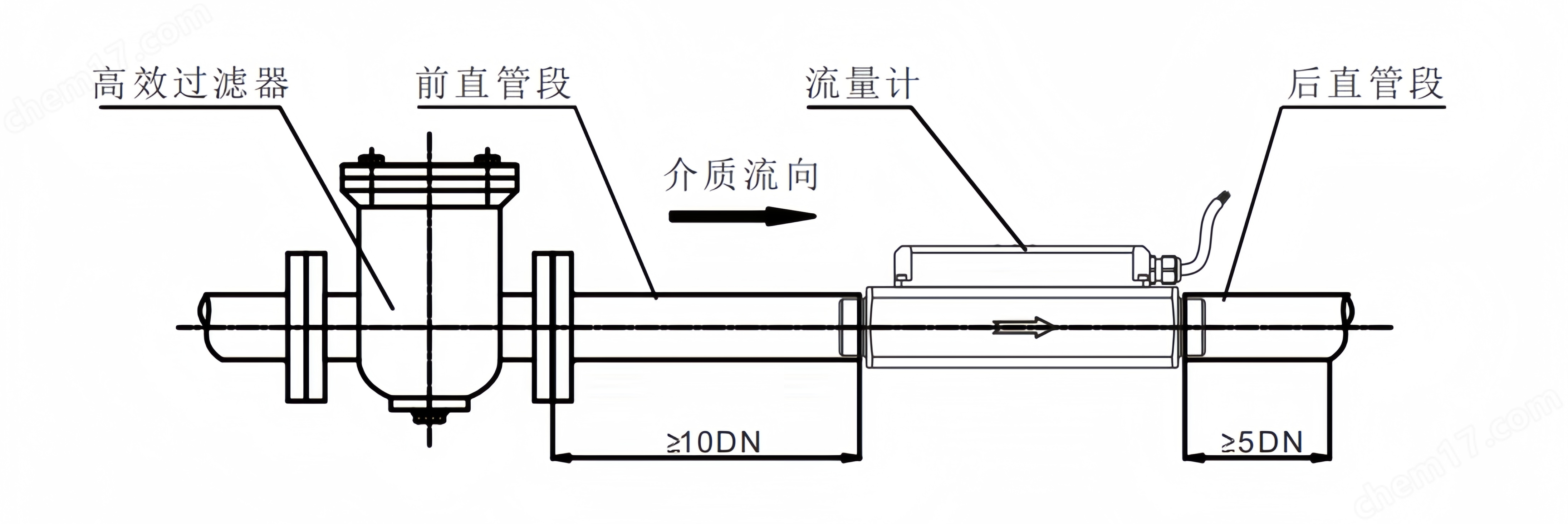 YUSEETECH气体质量流量计