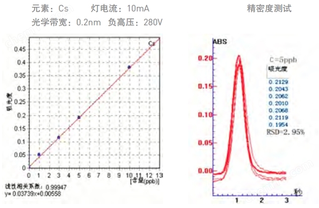 原子吸收分光光度计AA-2000系列