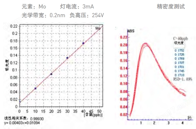 原子吸收分光光度计AA-2000系列