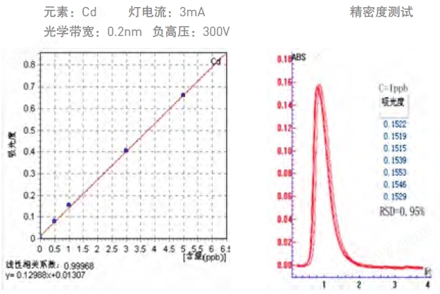 原子吸收分光光度计AA-2000系列