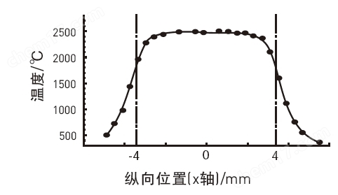 原子吸收分光光度计AA-2000系列