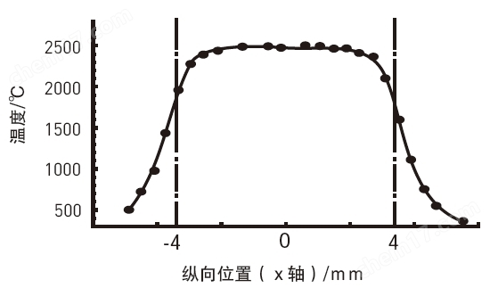 原子吸收分光光度计AA-2000系列