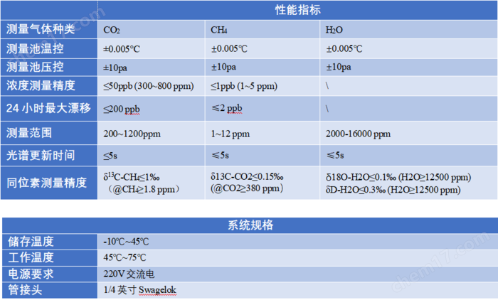 国产同位素分析仪 ( δ18O, CO2, H2O)