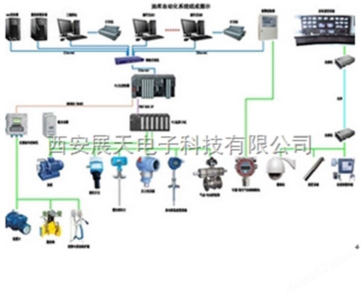 油库自动化管理系统