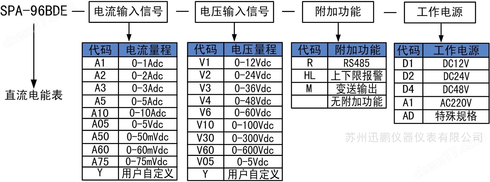 辽宁鞍山智能直流电能表