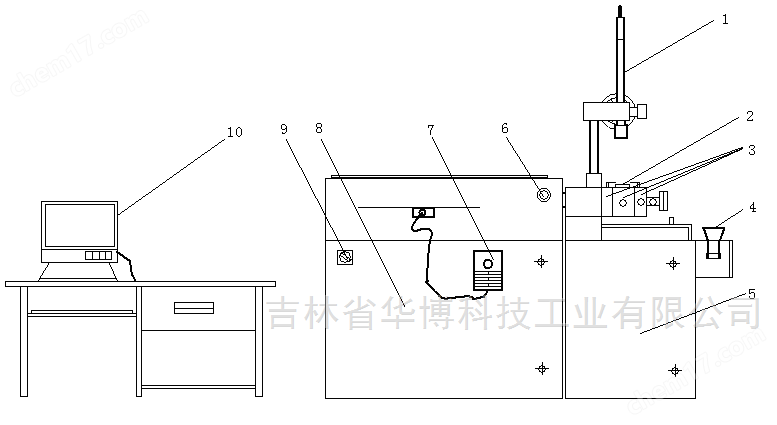 电缆料转矩流变仪