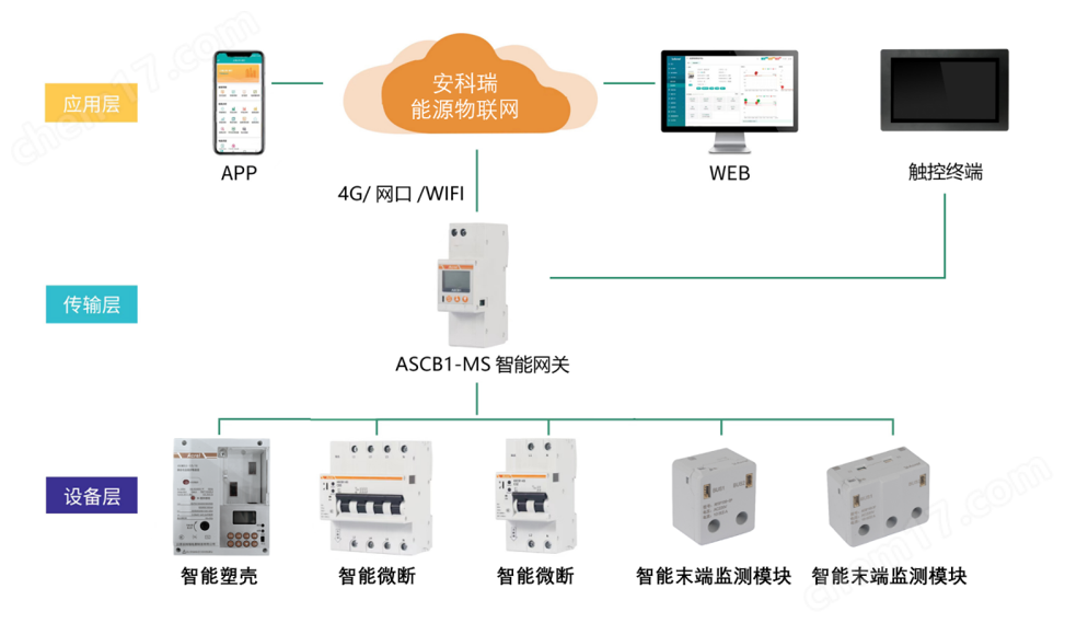 4P智能微型断路器 380V物联网空开