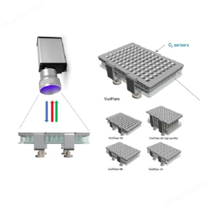 Viviplate 种子活力监测系统
