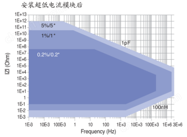法国Bio-Logic VSP-300多通道电化学工作站