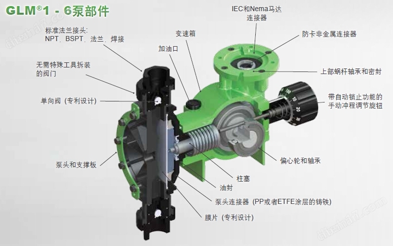 美国Pulsafeede帕斯菲达机械隔膜泵