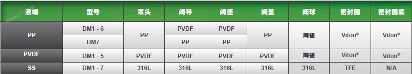 美国Pulsafeede帕斯菲达机械隔膜泵