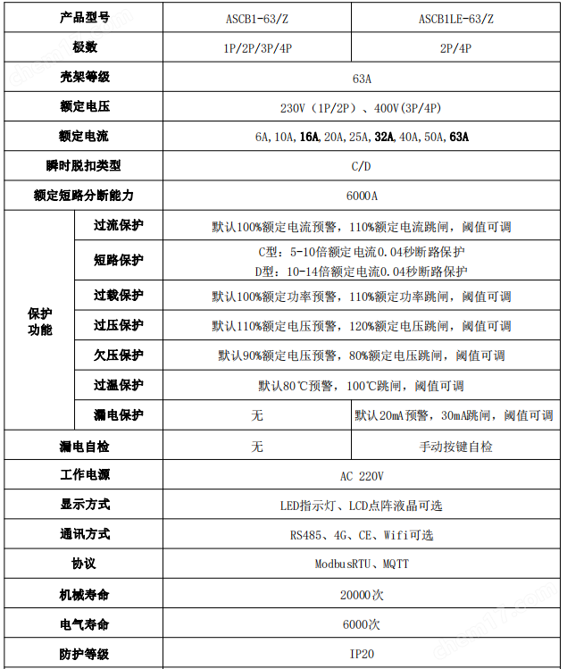4P智能微型断路器 380V物联网空开