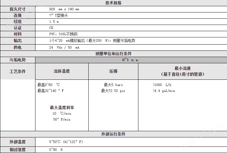 Skidsens污垢监测仪