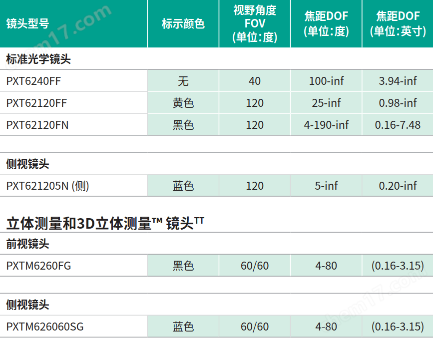 贝克休斯Waygate超高清工业内窥镜