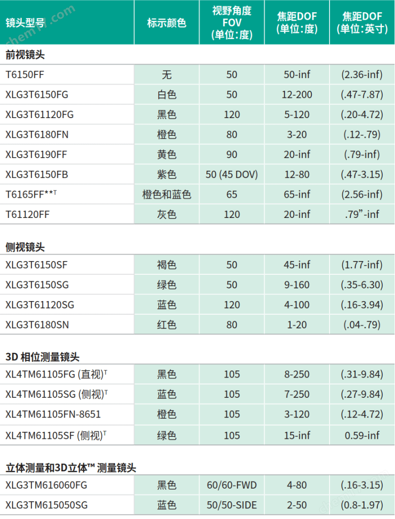 贝克休斯Waygate超高清工业内窥镜