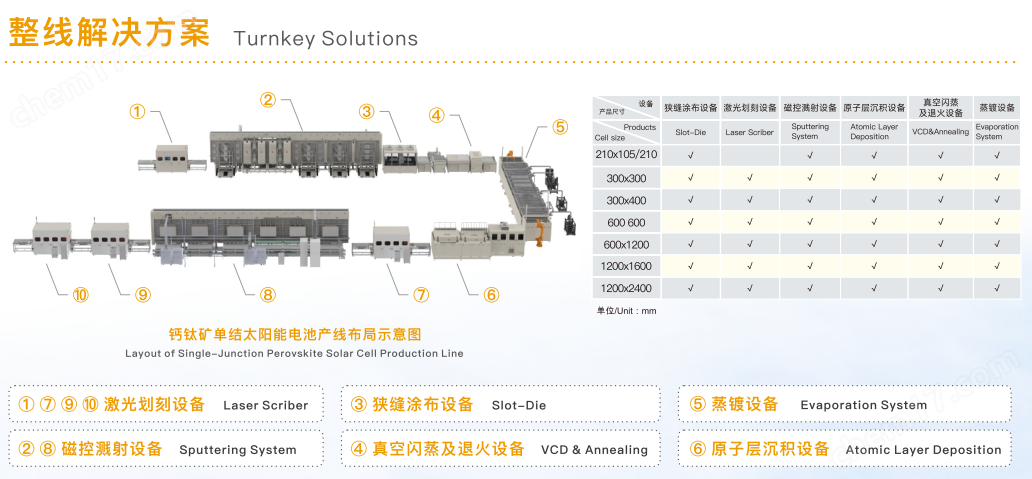 磁控溅射设备  Sputtering System