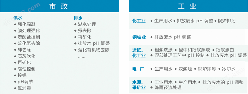二氧化碳精准调节pH系统