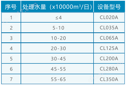 二氧化碳精准调节pH系统
