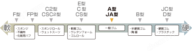 日本高分子计器asker指针式橡胶硬度计