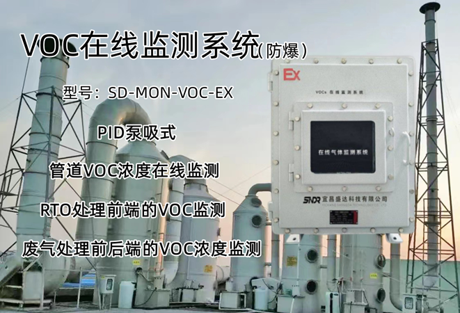 工业在线气体分析