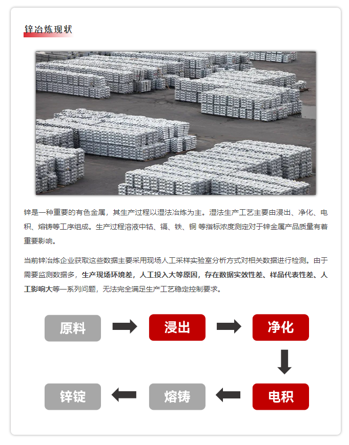 “锌”手拈来 | 谱育科技锌冶炼过程在线检测解决方案，赋能新质生产力