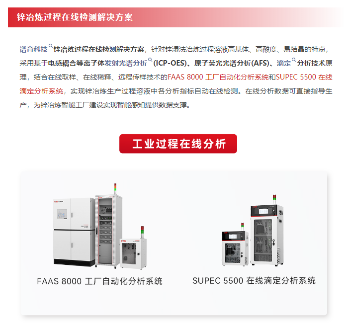 “锌”手拈来 | 谱育科技锌冶炼过程在线检测解决方案，赋能新质生产力