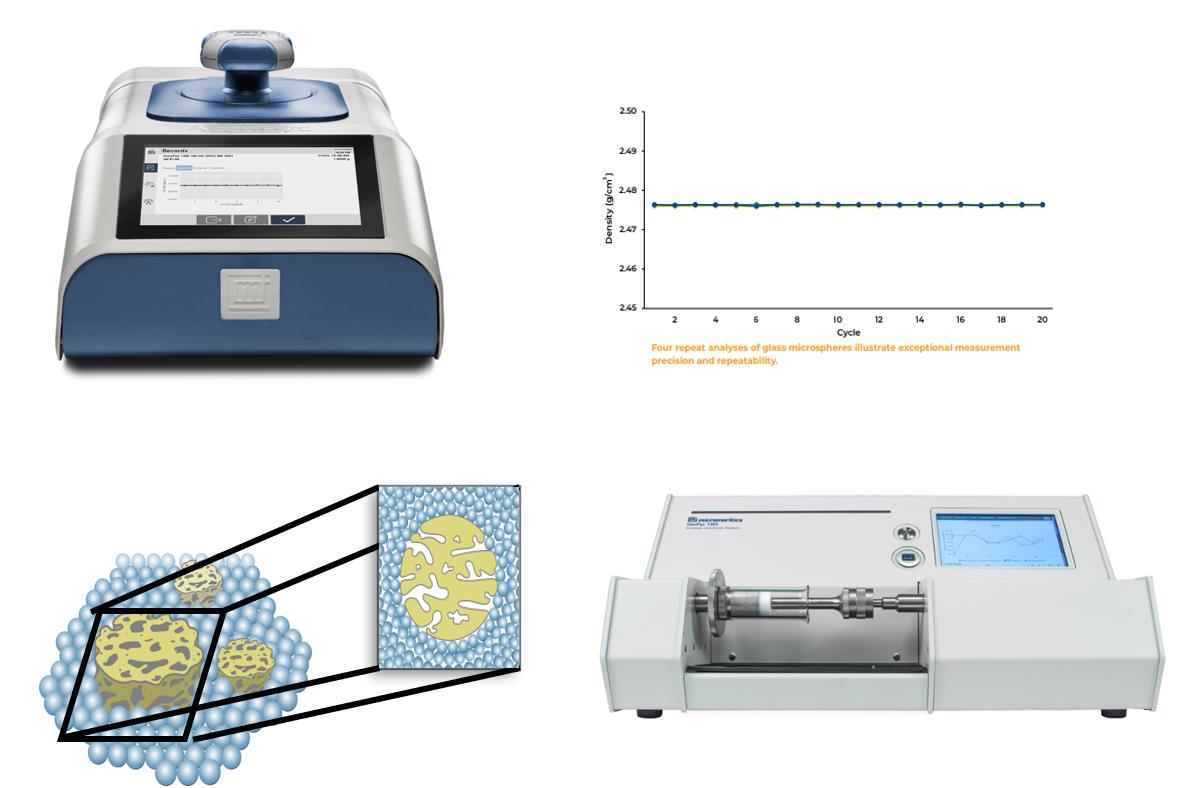 孔隙率测定解决方案-Micromeritics.jpg