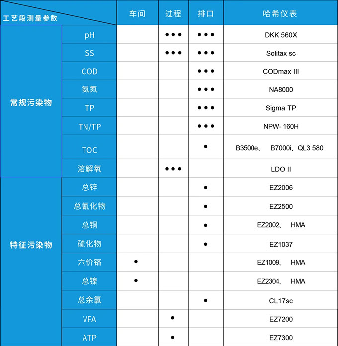 精品网站在线免费观看 哈希工业多行业过程水检测方案一起看