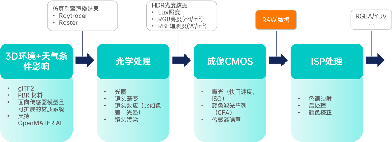 自动驾驶仿真进入“标准时代”：aiSim全面对接ASAM OpenX