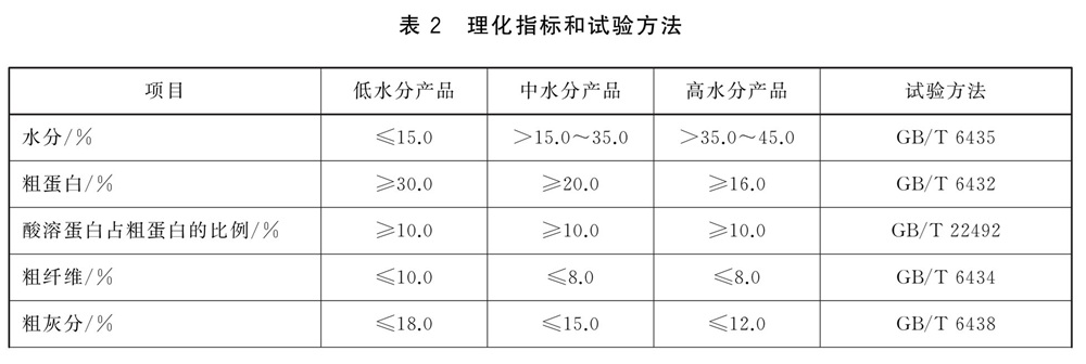 精品视频一区二区三区 大口黑鲈用发酵饲料 - 总酸的测定
