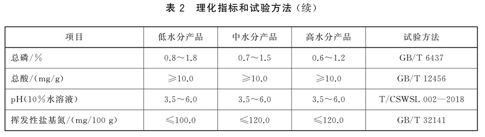 精品视频一区二区三区 大口黑鲈用发酵饲料 - 总酸的测定
