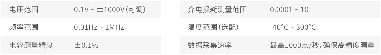 铁电分析仪教育版 — 用于学生试验
