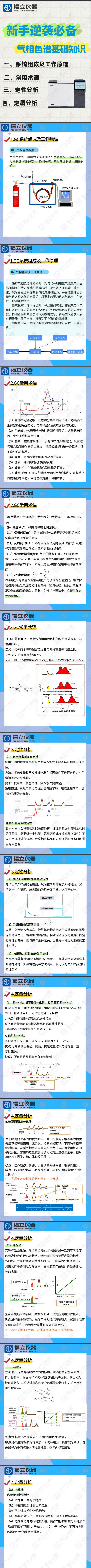 新手逆袭*备---气相色谱基础知识