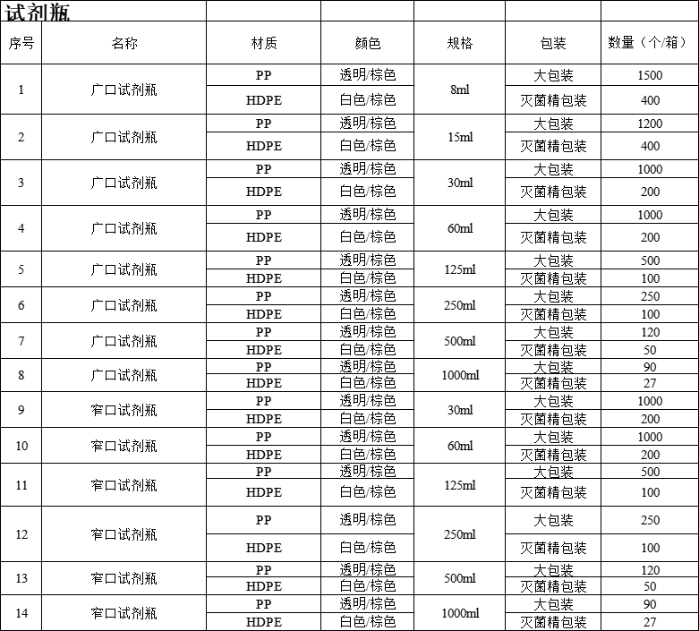 试剂瓶.png