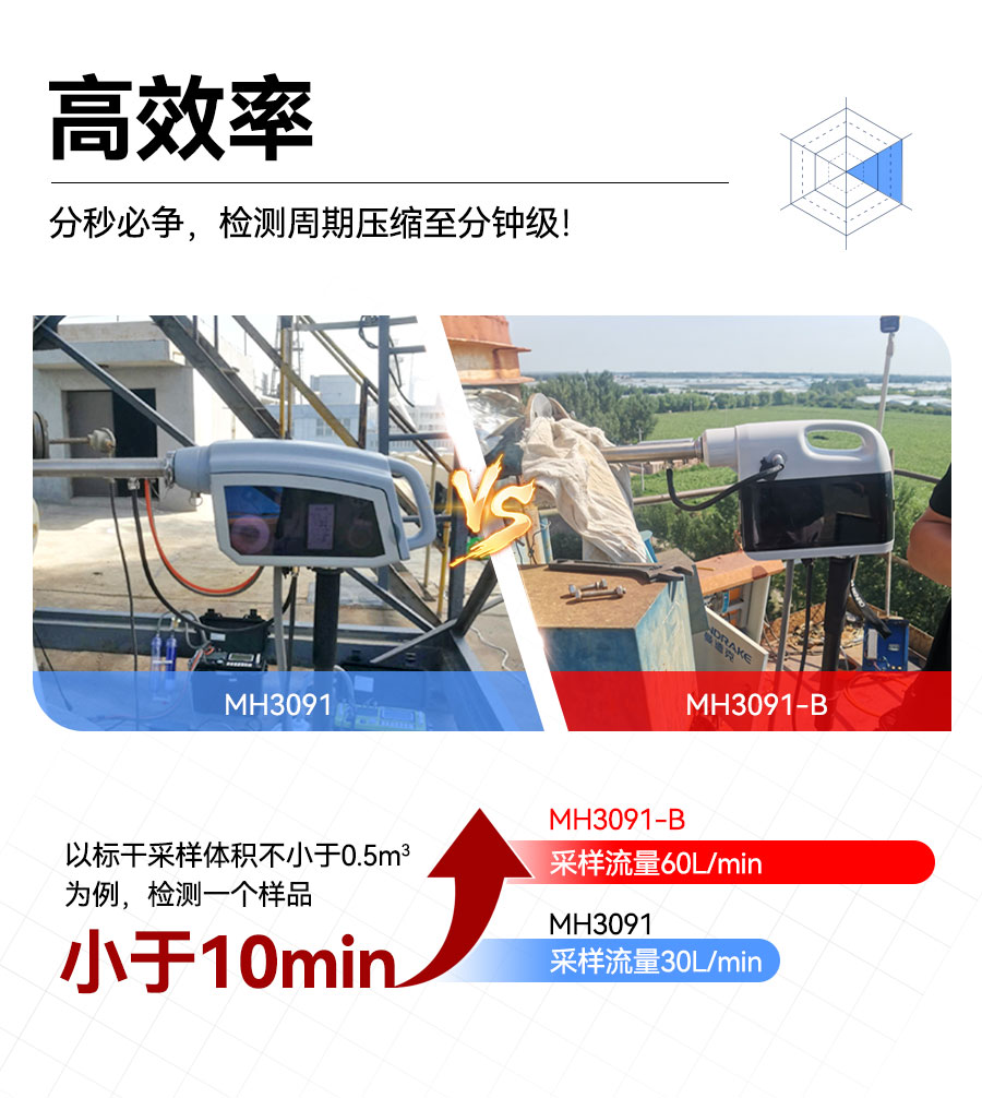 精品啪啪一级免费视频 从地标到行标，烟尘检测的“六边形战士”来了！