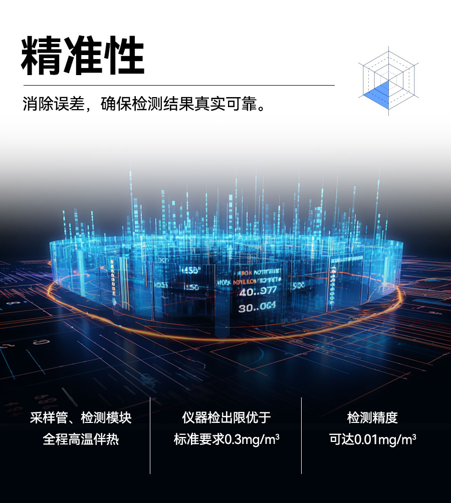 精品啪啪一级免费视频 从地标到行标，烟尘检测的“六边形战士”来了！