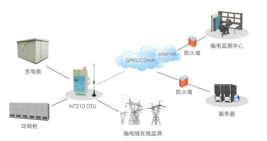 ATA-3090B功率放大器在无线电能传输领域的应用(案例合集)