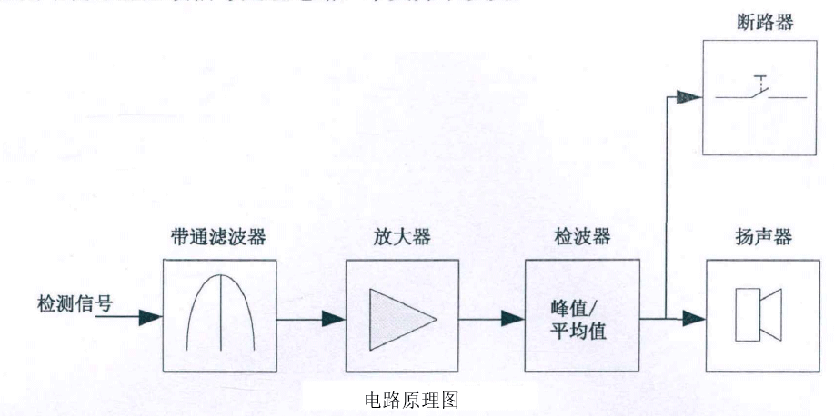 ATA-3090B功率放大器在无线电能传输领域的应用(案例合集)